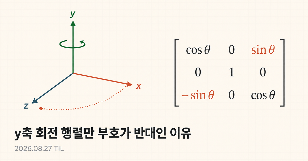 [TIL] y축 회전 행렬만 부호가 반대인 이유 — 그리고 틀려도 검사에 안 걸리는 이유